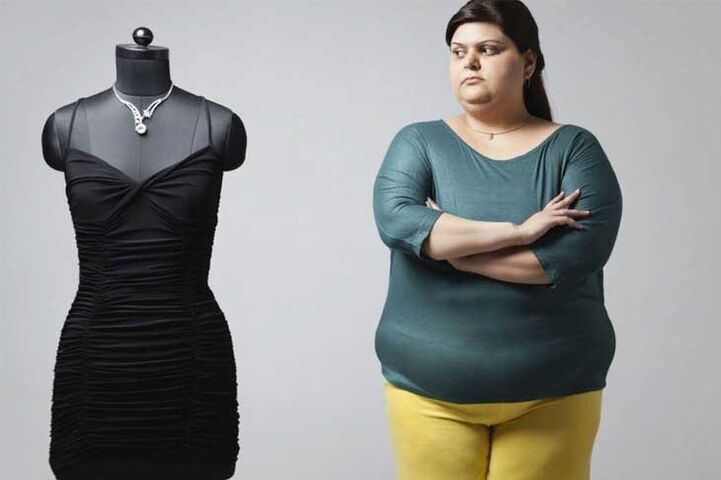 Motivation to lose weight